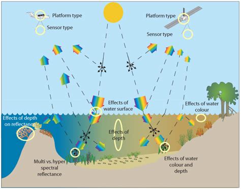 Marine remote sensing toolkit