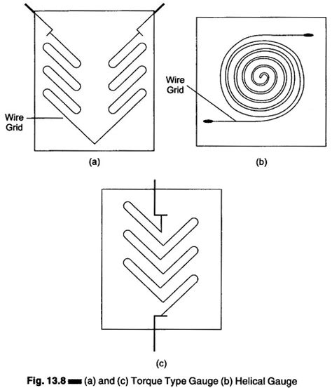 Types of Strain Gauge Transducer - EEEGUIDE.COM