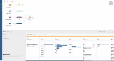 Tableau Prep Builder - How Can It Help Your Business?