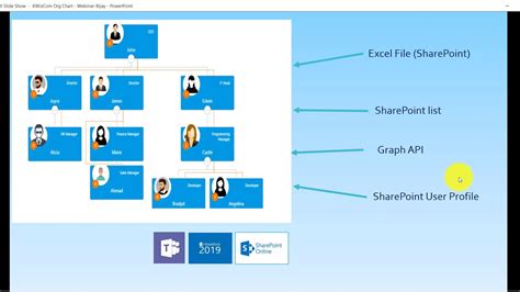 Org chart software microsoft office 365 - postgera