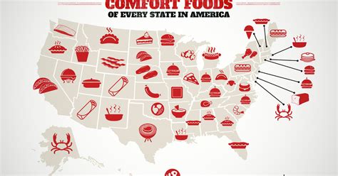 Comfort Foods of Every State in America - Thrillist