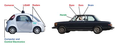 Self-Driving Vs Human-Driven Cars: Which Is Best In 2023? - Digital Mahbub