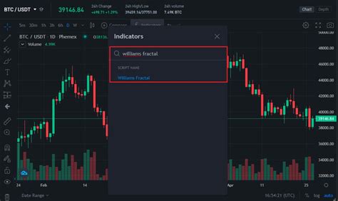 What is Williams Fractal: When To Buy & Sell Bitcoin - Phemex Academy