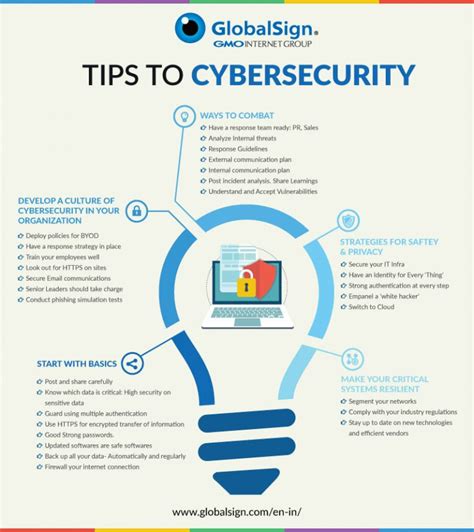 31 Cybersecurity Tips for Businesses – Data Security Council of India ...