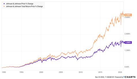 Is Johnson & Johnson (JNJ) A Good Stock To Buy? | Seeking Alpha