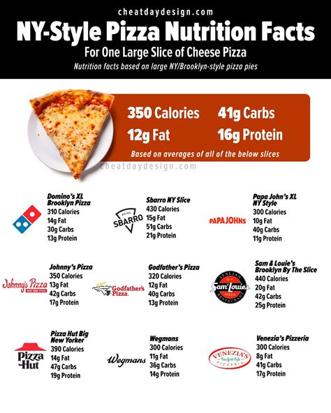 Calories in 1 Pizza Slice: The Only Resource You Need