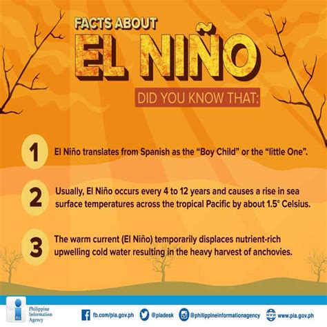 El Niño In The Philippines - The Philippines Today