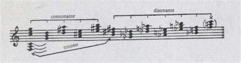 Polytonality becomes Atonality: Gustav Holst, Mars - Repertoire