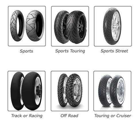 motorcycle-tires (image source motorcyclevalley.com) - Motorcycle news, Motorcycle reviews from ...