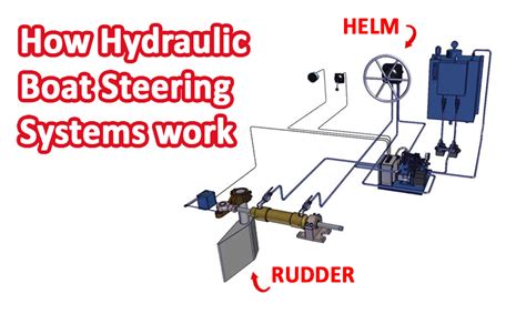 How Hydraulic Steering Works in Boats | RG Group