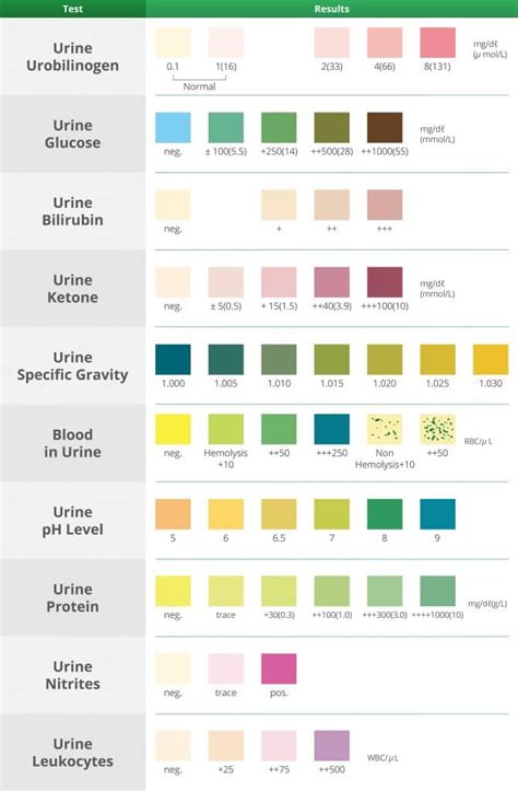 urine colour chart diabetes - urine glucose test strips chart | urine glucose color chart ...