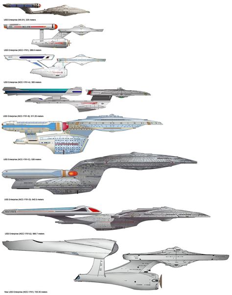 The Evolution of Starship Enterprise, the Coolest Deep-Space Explorer ...