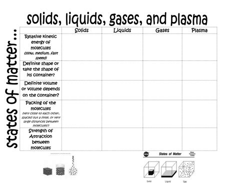 Solid Liquid Gas Worksheet – Englishworksheet.my.id