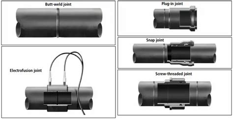 What is HDPE Pipe? | Types and Design of HDPE Pipes – What Is Piping