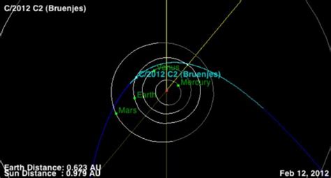 New Comet Discovered by Amateur Astronomer - Universe Today