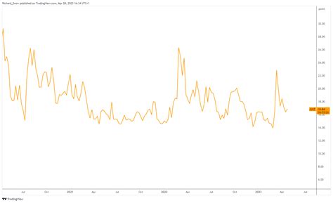 Gold Price Forecast: XAU/USD Range Holds Ahead of Huge Event - MYFOREX ...