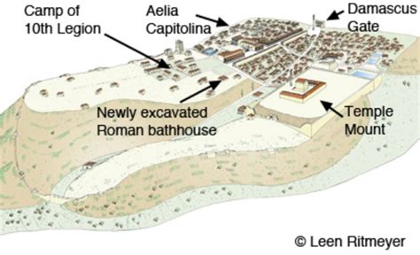 TOT CIÈNCIES SOCIALS: AELIA CAPITOLINA (JERUSALEM ROMANA)