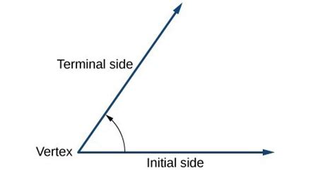 Section 4.1: Angles | Precalculus