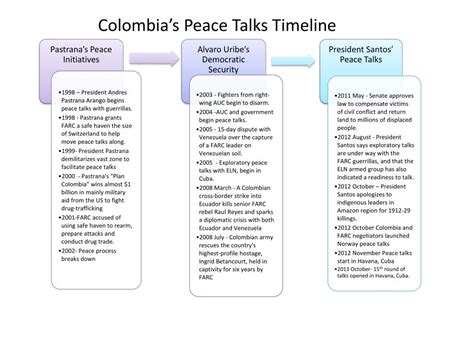 PPT - Colombia’s Conflict Key P layers Mapping PowerPoint Presentation ...