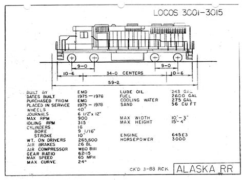 EMD GP40 | Locomotive Wiki | Fandom