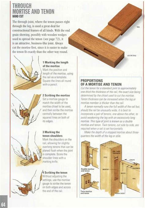 Good Wood Joints | Wood joints, Woodworking joints, Woodworking techniques