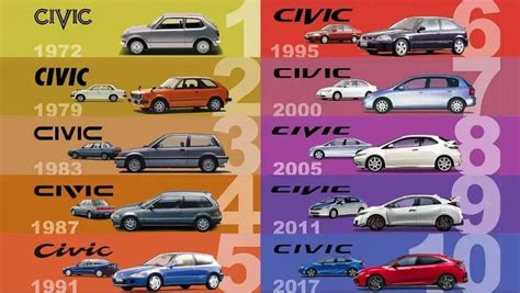 Honda Civic Hits a Milestone – Award-Winning Sedan Turns 50 | Kelly Honda