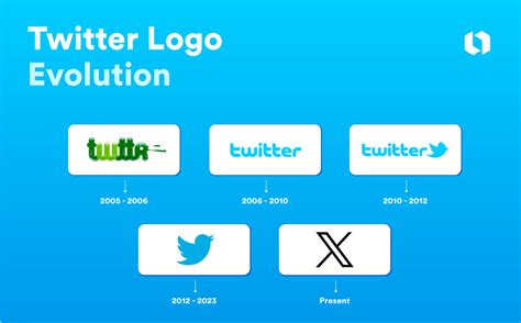 Twitter's Shocking Logo Evolution from Bird to X | Looka