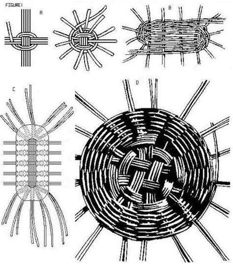 Beginner Basket Weaving Techniques