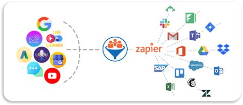 Integration with Zapier | Unlock Your Workflow's Potential