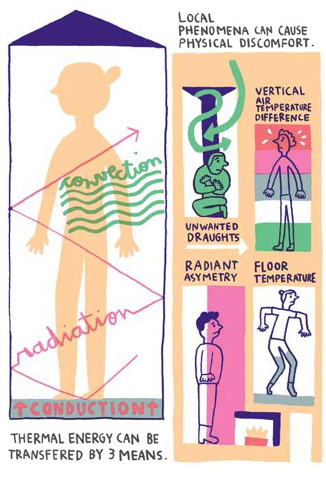 Gallery of How to Design for Optimal Thermal Comfort (And Why it Matters) - 23