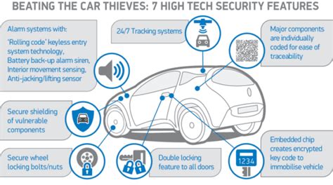 3 Ways to Protect Your Car on the Road | Techno FAQ