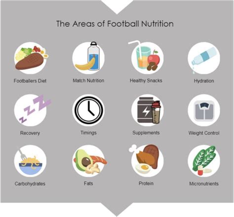 Footballers Diet: How to fuel like a pro player (2019)