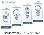 Lighting Evolution Free Stock Photo - Public Domain Pictures