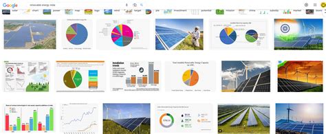 India's Renewable Energy Challenges - Bindu Gopal Rao, Freelance Writer ...