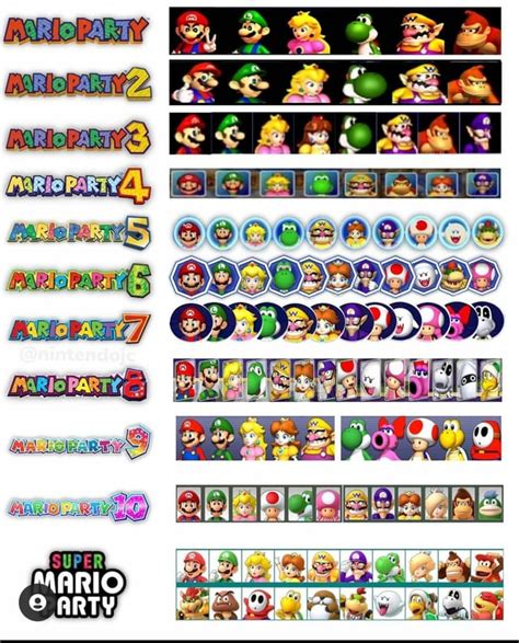 Mario Party characters : r/gaming