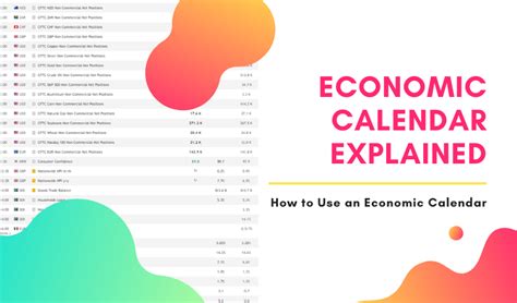 Economic Calendar Explained and How to Use it Correctly