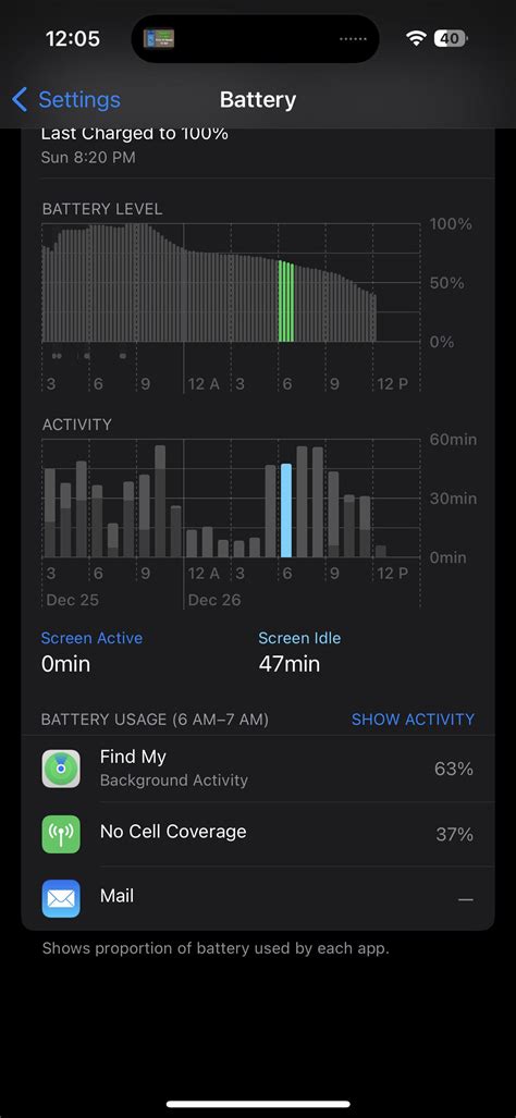 Battery life : r/iPhone14Pro