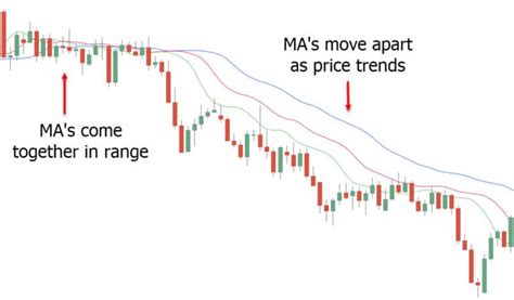 Alligator Indicator Trading Strategy PDF