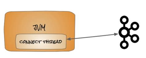 kafka Connector Architecture – Igfasouza.com