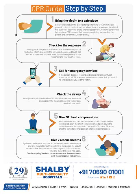 Learn how to Save Lives: Importance of CPR Training - Shalby Hospitals