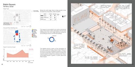 Element of Urban Design | CEPT - Portfolio