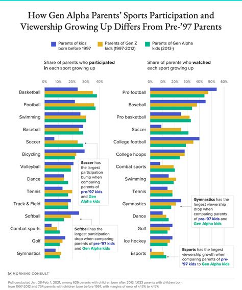 Beyond Gen Z: What the Parents of Generation Alpha Say About Their Kids ...