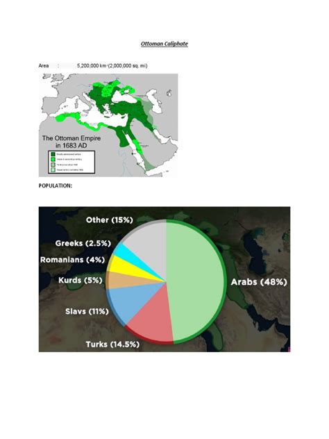 Ottoman Caliphate: Area: 5,200,000 KM (2,000,000 Sq. Mi) | PDF ...