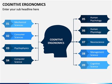 Cognitive Ergonomics PowerPoint and Google Slides Template - PPT Slides