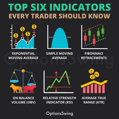 What's your favorite technical indicator? Here's six indicators every ...