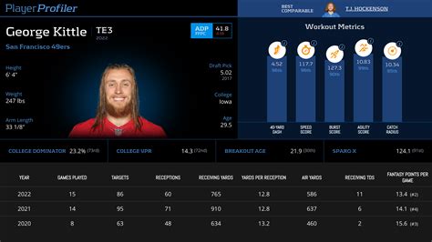 George Kittle Stats & Fantasy Ranking - PlayerProfiler