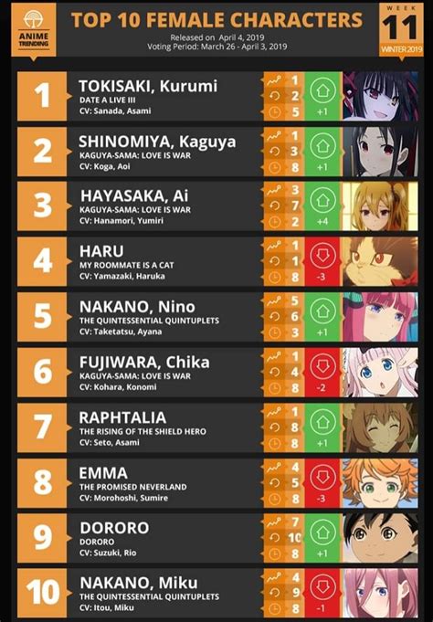 Top 10 Best Female Characters In Winter Anime : r/Kaguya_sama