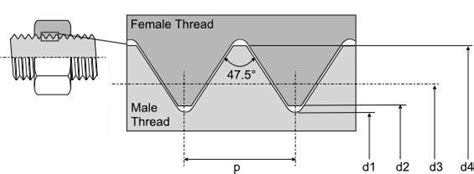 TR knowledge base | Thread geometry- British Association (BA)