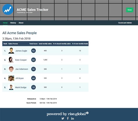 Leaderboard Spreadsheet Template — db-excel.com