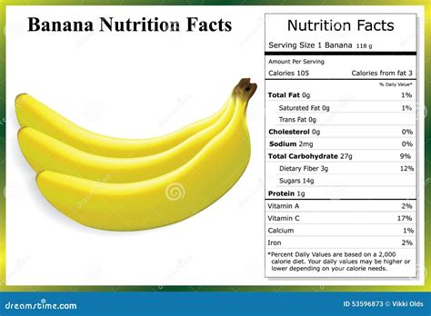 Banana Nutrition Facts Stock Vector - Image: 53596873